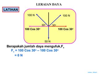 Author : Khairi
30o30o
100 N100 N
50 N
Berapakah jumlah daya mengufuk,Fx
LATIHAN
100 Cos 30o
100 Cos 30o
Fx = 100 Cos 30o
– 100 Cos 30o
= 0 N
LERAIAN DAYA
 