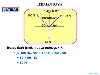 Author : Khairi
30o30o
100 N100 N
50 N
LATIHAN
Berapakah jumlah daya menegak,Fy
100 Sin 30o
100 Sin 30o
Fy = 100 Sin 30o
+ 100 Sin 30o
- 50
= 50 + 50 - 50
= 50 N
LERAIAN DAYA
 