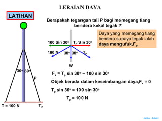 Author : Khairi
LATIHAN
30o
30o
P
T = 100 N
Berapakah tegangan tali P bagi memegang tiang
bendera kekal tegak ?
TP30o
30o100 N
W
Daya yang memegang tiang
bendera supaya tegak ialah
daya mengufuk,Fx.TP Sin 30o
TP
100 Sin 30o
Fx = Tp sin 30o
– 100 sin 30o
Objek berada dalam keseimbangan daya,Fx = 0
Tp sin 30o
= 100 sin 30o
Tp = 100 N
LERAIAN DAYA
 