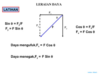 Author : Khairi
Fy
Fx
F
θ
Daya mengufuk,Fx =
Cos θ = Fx/F
Daya menegak,Fy =
Fx = F Cos θ
F Cos θ
Sin θ = Fy/F
Fy = F Sin θ
F Sin θ
Fy
LATIHAN
LERAIAN DAYA
 