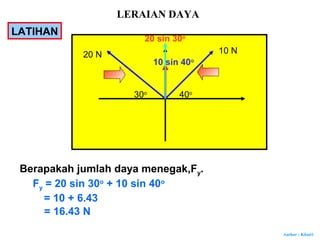 Author : Khairi
10 N20 N
30o
40o
LATIHAN
Berapakah jumlah daya menegak,Fy.
10 sin 40o
20 sin 30o
Fy = 20 sin 30o
+ 10 sin 40o
= 10 + 6.43
= 16.43 N
LERAIAN DAYA
 