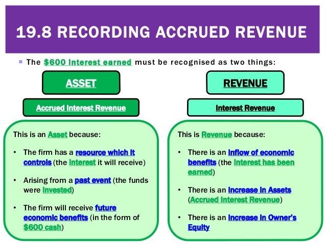19.8 Recording Accrued Revenue