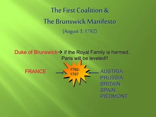 The First Coalition &
The Brunswick Manifesto
(August 3, 1792)
FRANCE 1792-
1797
AUSTRIA
PRUSSIA
BRITAIN
SPAIN
PIEDMONT
Duke of Brunswick if the Royal Family is harmed,
Paris will be leveled!!
 