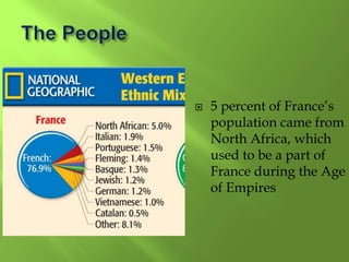  5 percent of France’s
population came from
North Africa, which
used to be a part of
France during the Age
of Empires
 