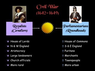 Civil War
(1642-1649)
Royalists
(Cavaliers)
Parliamentarians
(Roundheads)
a House of Lords
a N & W England
a Aristocracy
a Large landowners
a Church officials
a More rural
† House of Commons
† S & E England
† Puritans
† Merchants
† Townspeople
† More urban
 