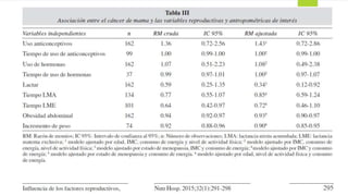 19. Regresión Logística