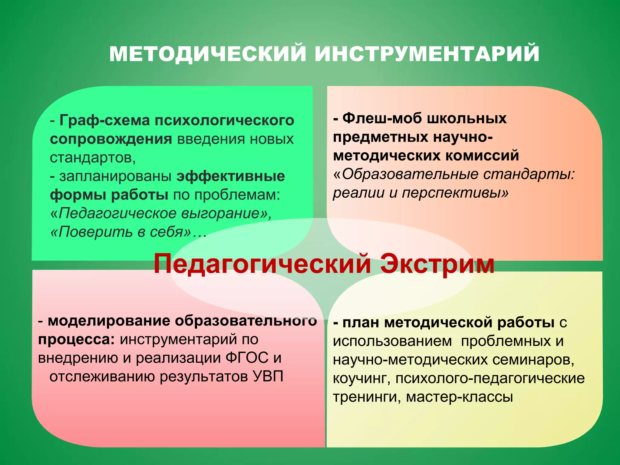 МЕТОДИЧЕСКИЙ ИНСТРУМЕНТАРИЙ
- Флеш-моб школьных
предметных научно-
методических комиссий
«Образовательные стандарты:
реалии и перспективы»
- моделирование образовательного
процесса: инструментарий по
внедрению и реализации ФГОС и
отслеживанию результатов УВП
- план методической работы с
использованием проблемных и
научно-методических семинаров,
коучинг, психолого-педагогические
тренинги, мастер-классы
- Граф-схема психологического
сопровождения введения новых
стандартов,
- запланированы эффективные
формы работы по проблемам:
«Педагогическое выгорание»,
«Поверить в себя»…
Педагогический Экстрим
 
