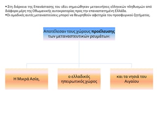 Aποτέλεσαν τους χώρους προέλευσης
των μεταναστευτικών ρευμάτων:
Η ΜικράΑσία,
ο ελλαδικός
ηπειρωτικός χώρος
και τα νησιά του
Αιγαίου
 Στη διάρκεια της Επανάστασης του 1821 σημειώθηκαν μετακινήσεις ελληνικών πληθυσμών από
διάφορα μέρη της Οθωμανικής αυτοκρατορίας προς την επαναστατημένη Ελλάδα.
Οι ομαδικές αυτές μεταναστεύσεις μπορεί να θεωρηθούν αφετηρία του προσφυγικού ζητήματος.
 
