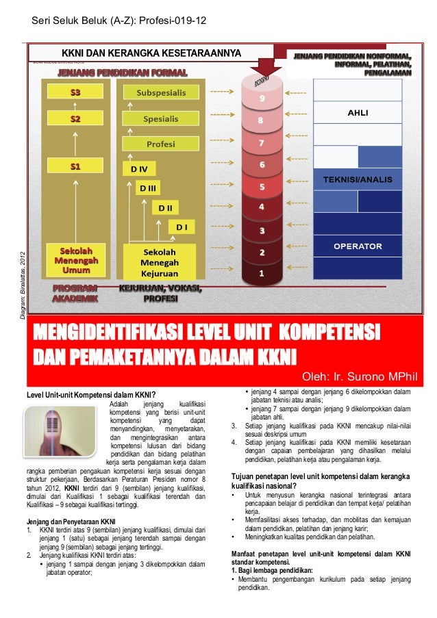 19. mengidentifikasi level unit kompetensi dalam kkni