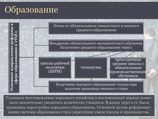 Успешное восстановление народного хозяйства в послевоенный период позво-
лило значительно увеличить количество учащихся. В конце 1950-х гг. была
проведена перестройка народного образования. Основной целью реформиро-
вания системы образования стало укрепление связи школы и производства.
ОбразованиеОсновныенаправленияреформыв
сфереобразованияв1958г.
Отказ от обязательного семилетнего и полного
среднего образования
Внедрение обязательного восьмилетнего обучения.
Получение среднего образования через:
школы рабочей
молодёжи
(ШРМ)
техникумы
трёхгодичные
средние школы с
обязательным
производственным
обучением
Получение высшего образования только при
наличии производственного стажа
 