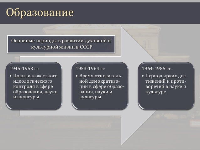 задачи модернизации здравоохранения. культура ссср 1953-1964 таблица. наука в ссср 1953-1964 гг. что такое оттепель в духовной жизни советского общества. развитие науки образования здравоохранения в 1964.