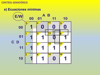 e) Ecuaciones mínimas
 