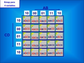 Kmap para
4 variables
AB
CD
00 01 11
00
01
11
1010
10
10
 