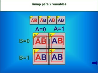 Kmap para 2 variables
 