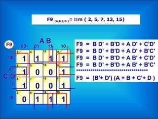 F9 (A,B,C,D )= Πm ( 2, 5, 7, 13, 15)
0
1
0
0
1
1
1
1
1
1
0
1
1
1
1
0
F9 = B D' + B'D + A D' + C'D'
F9 = B D' + B'D + A D' + B'C'
F9 = B D' + B'D + A B' + C'D'
F9 = B D' + B'D + A B' + B'C'
***********************************
F9 = (B'+ D') (A + B + C'+ D )
 