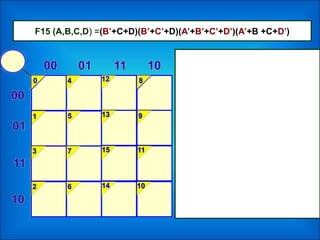 F15 (A,B,C,D) =(B’+C+D)(B’+C’+D)(A’+B’+C’+D’)(A’+B +C+D’)
 