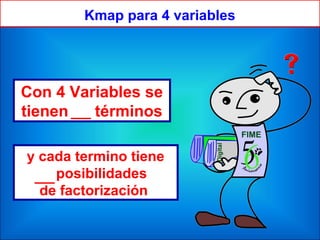 Kmap para 4 variables
Con 4 Variables se
tienen 16 términos
y cada termino tiene
4 posibilidades
de factorización
 