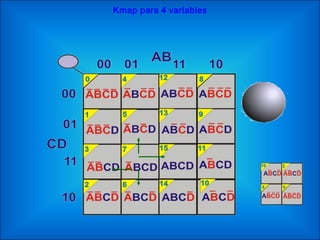 Kmap para 4 variables
 