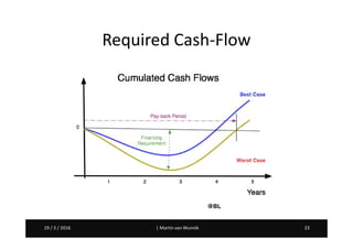 Martin van Wunnik 2319 / 3 / 2016 | Martin van Wunnik 2319 / 3 / 2016
Required Cash-Flow
 