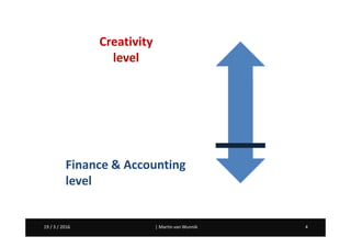 Martin van Wunnik 419 / 3 / 2016 | Martin van Wunnik 419 / 3 / 2016
Creativity
level
Finance & Accounting
level
 