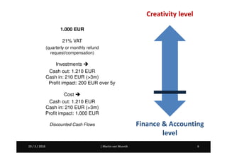 Martin van Wunnik 619 / 3 / 2016 | Martin van Wunnik 619 / 3 / 2016
Creativity level
Finance & Accounting
level
1.000 EUR
21% VAT
(quarterly or monthly refund
request/compensation)
Investments
Cash out: 1.210 EUR
Cash in: 210 EUR (>3m)
Profit impact: 200 EUR over 5y
Cost
Cash out: 1.210 EUR
Cash in: 210 EUR (>3m)
Profit impact: 1.000 EUR
Discounted Cash Flows
 