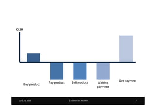 Martin van Wunnik 819 / 3 / 2016 | Martin van Wunnik 819 / 3 / 2016
CASH
 