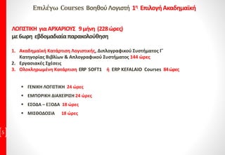 5
Επιλέγω Courses ΒοηθούΛογιστή 1η ΕπιλογήΑκαδημαϊκή
ΛΟΓΙΣΤΙΚΗ γιαΑΡΧΑΡΙΟΥΣ 9μήνη (228ώρες)
με6ωρη εβδομαδιαίαπαρακολούθηση
1. Ακαδημαϊκή Κατάρτιση Λογιστικής, Διπλογραφικού Συστήματος Γ΄
Κατηγορίας Βιβλίων & Απλογραφικού Συστήματος 144 ώρες
2. Εργασιακές Σχέσεις
3. Ολοκληρωμένη Κατάρτιση ERP SOFT1 ή ERP KEFALAIO Courses 84ώρες
 ΓΕΝΙΚΗ ΛΟΓΙΣΤΙΚΗ 24 ώρες
 ΕΜΠΟΡΙΚΗ ΔΙΑΧΕΙΡΙΣΗ 24 ώρες
 ΕΣΟΔΑ – ΕΞΟΔΑ 18 ώρες
 ΜΙΣΘΟΔΟΣΙΑ 18 ώρες
 