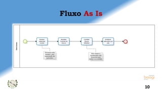 Fluxo As Is
10
 