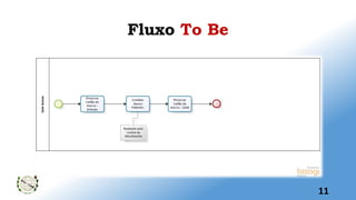 Fluxo To Be
11
 