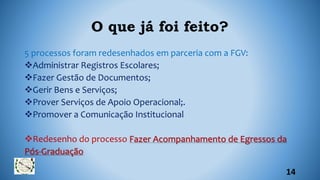 O que já foi feito?
5 processos foram redesenhados em parceria com a FGV:
Administrar Registros Escolares;
Fazer Gestão de Documentos;
Gerir Bens e Serviços;
Prover Serviços de Apoio Operacional;.
Promover a Comunicação Institucional
Redesenho do processo Fazer Acompanhamento de Egressos da
Pós-Graduação
14
 