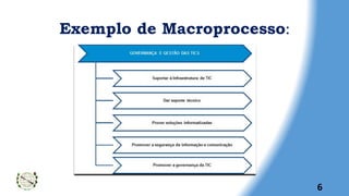 Exemplo de Macroprocesso:
6
 