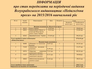 ІНФОРМАЦІЯ
про стан передплати на періодичні видання
Всеукраїнського видавництва «Педагогічна
преса» на 2015/2016 навчальний рік
№ з/п Індекс
видання
Назва видання Ціна Кількість Сума
Бюджетні
кошти (грн.)
Позабюджетні
кошти (грн.)
Видання видавництва «Педагогічна преса»
1 40123 Освіта України 53,34 грн. 1 320,04 грн.
2 68832 Інформаційний збірник та
коментарі Міністерства
освіти і науки України
52,10 грн. 1 312,60 грн.
3 48345 Офіційний вісник України 315,40 грн. 1 946,20 грн.
Усього придбаних видань видавництва
«Педагогічна преса»
1578, 84 грн.
Видання інших видавництв
1 86088 «Пожежна та техногенна
безпека»
28,49 грн. 1 341,92 грн.
2 74140 «Дошкільне виховання з
додаткам» 21,99 грн. 1
131,97 грн.
3 49576 «Практика управління
дошкільного закладу»
77,21 грн. 1 463,26 грн.
4 37237 «Вихователь-методист
дошкільного закладу»
61,51 грн. 1 369,06грн.
5 40664 «Бібліотечка вихователя
дитячого садка»
31,42 грн. 1 188,52 грн.
Усього придбаних інших видавництв 1494,73 грн.
Передплата на видання усіх видавництв 3073,57 грн.
 