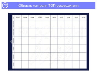 Область контроля ТОП-руководителя
2017 2018 2019 2020 2021 2022 2023 2024 2025 2026
 