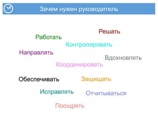 Зачем нужен руководитель
Работать
Направлять
Контролировать
Исправлять Отчитываться
Решать
ЗащищатьОбеспечивать
Вдохновлять
Поощрять
Координировать
 