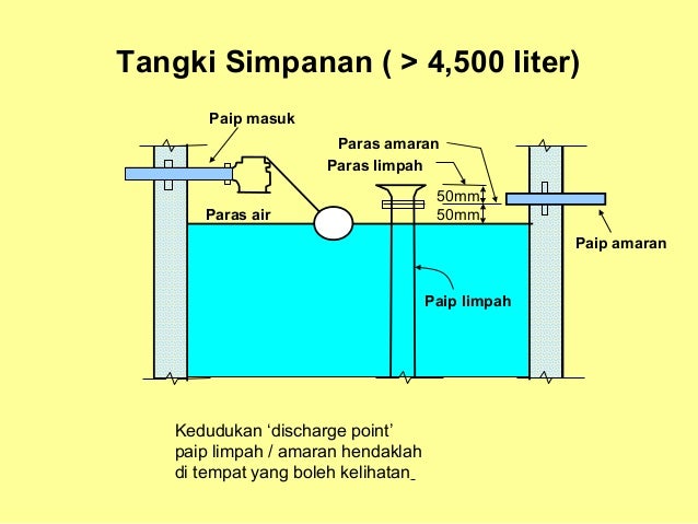Sanitation system