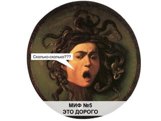 МИФ №5
ЭТО ДОРОГО
Сколько-сколько???
 