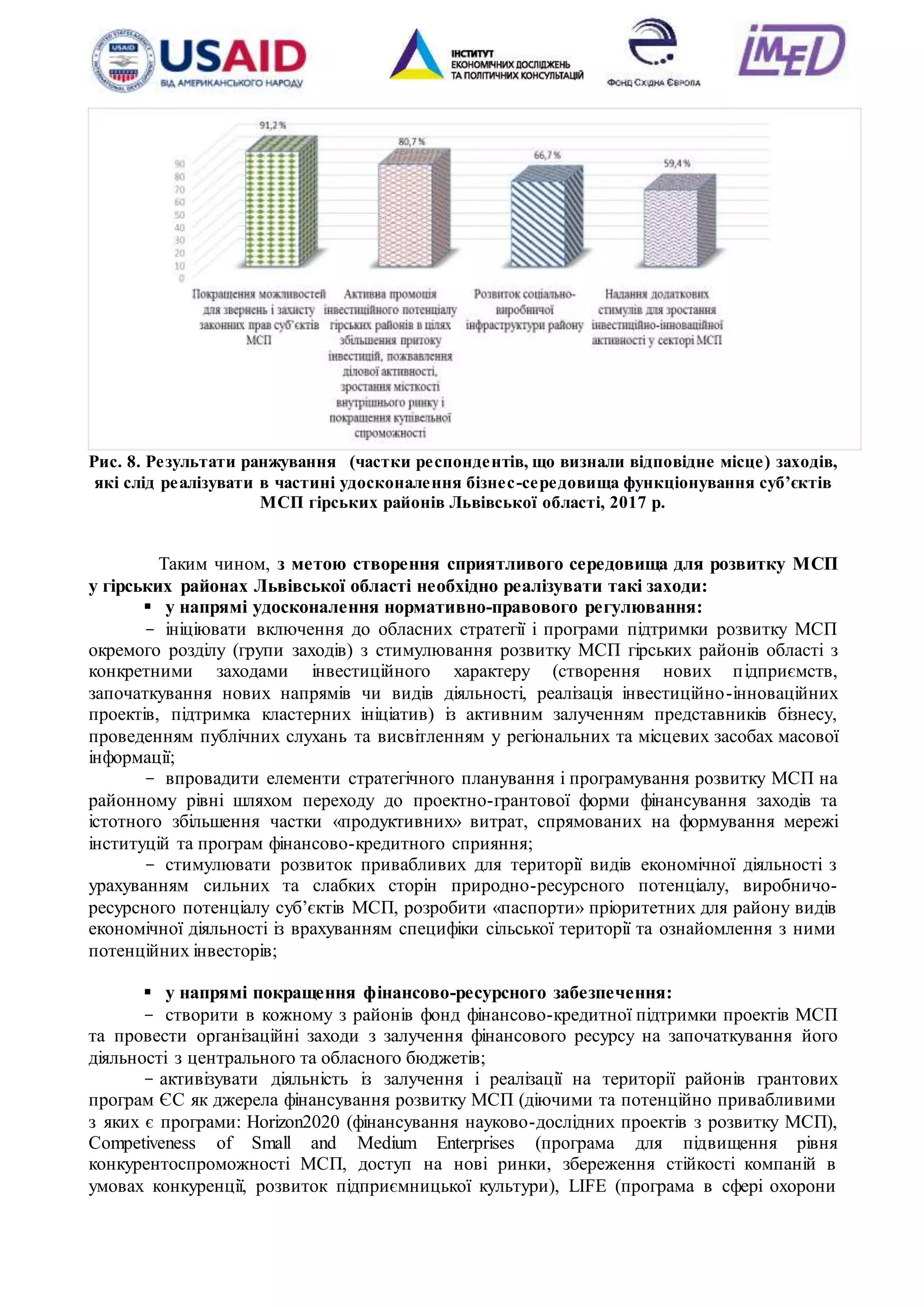 15
Рис. 8. Результати ранжування (частки респондентів, що визнали відповідне місце) заходів,
які слід реалізувати в частині удосконалення бізнес-середовища функціонування суб’єктів
МСП гірських районів Львівської області, 2017 р.
Таким чином, з метою створення сприятливого середовища для розвитку МСП
у гірських районах Львівської області необхідно реалізувати такі заходи:
 у напрямі удосконалення нормативно-правового регулювання:
- ініціювати включення до обласних стратегії і програми підтримки розвитку МСП
окремого розділу (групи заходів) з стимулювання розвитку МСП гірських районів області з
конкретними заходами інвестиційного характеру (створення нових підприємств,
започаткування нових напрямів чи видів діяльності, реалізація інвестиційно-інноваційних
проектів, підтримка кластерних ініціатив) із активним залученням представників бізнесу,
проведенням публічних слухань та висвітленням у регіональних та місцевих засобах масової
інформації;
- впровадити елементи стратегічного планування і програмування розвитку МСП на
районному рівні шляхом переходу до проектно-грантової форми фінансування заходів та
істотного збільшення частки «продуктивних» витрат, спрямованих на формування мережі
інституцій та програм фінансово-кредитного сприяння;
- стимулювати розвиток привабливих для території видів економічної діяльності з
урахуванням сильних та слабких сторін природно-ресурсного потенціалу, виробничо-
ресурсного потенціалу суб’єктів МСП, розробити «паспорти» пріоритетних для району видів
економічної діяльності із врахуванням специфіки сільської території та ознайомлення з ними
потенційних інвесторів;
 у напрямі покращення фінансово-ресурсного забезпечення:
- створити в кожному з районів фонд фінансово-кредитної підтримки проектів МСП
та провести організаційні заходи з залучення фінансового ресурсу на започаткування його
діяльності з центрального та обласного бюджетів;
- активізувати діяльність із залучення і реалізації на території районів грантових
програм ЄС як джерела фінансування розвитку МСП (діючими та потенційно привабливими
з яких є програми: Horizon2020 (фінансування науково-дослідних проектів з розвитку МСП),
Competiveness of Small and Medium Enterprises (програма для підвищення рівня
конкурентоспроможності МСП, доступ на нові ринки, збереження стійкості компаній в
умовах конкуренції, розвиток підприємницької культури), LIFE (програма в сфері охорони
 