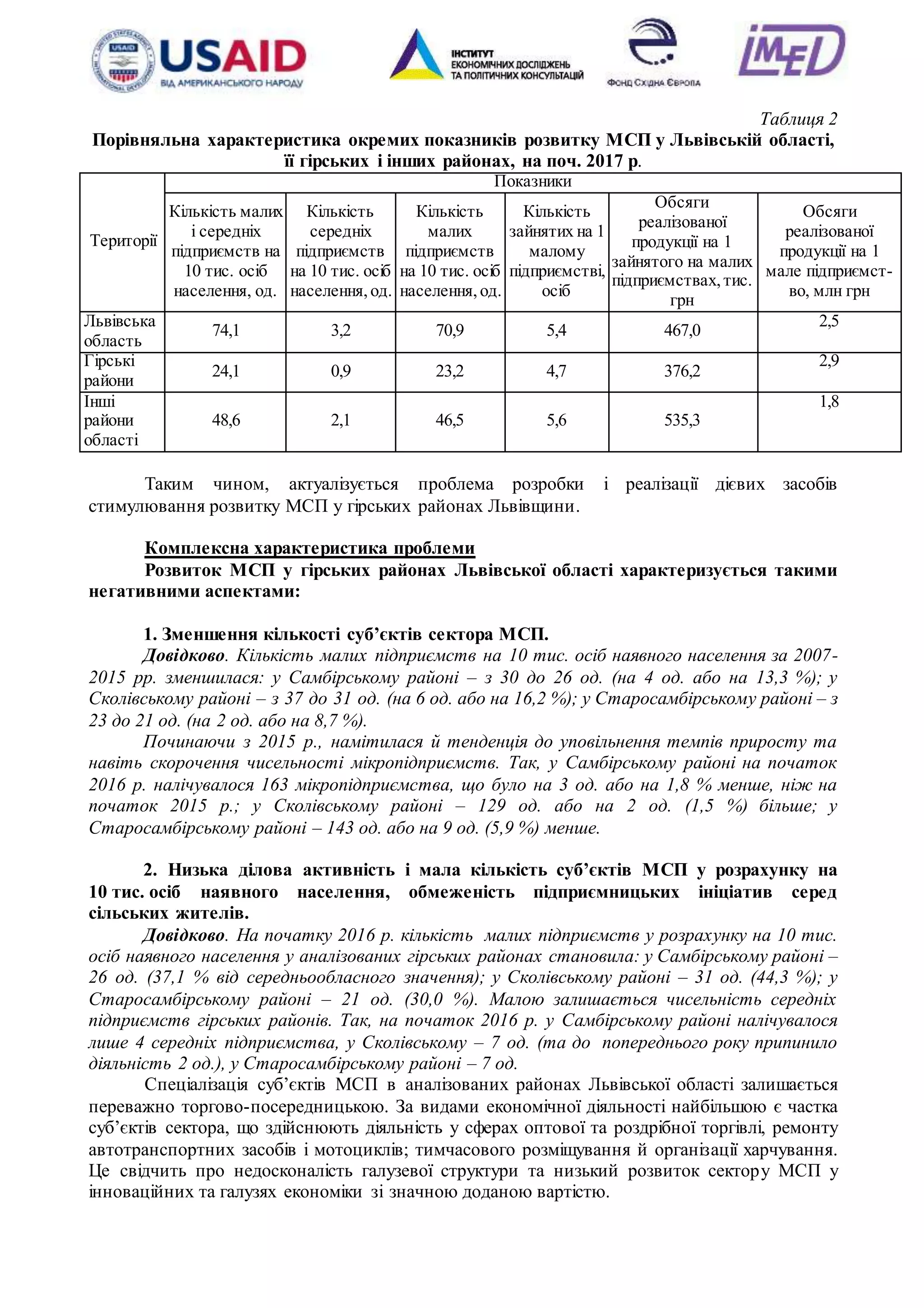 6
Таблиця 2
Порівняльна характеристика окремих показників розвитку МСП у Львівській області,
її гірських і інших районах, на поч. 2017 р.
Території
Показники
Кількість малих
і середніх
підприємств на
10 тис. осіб
населення, од.
Кількість
середніх
підприємств
на 10 тис. осіб
населення,од.
Кількість
малих
підприємств
на 10 тис. осіб
населення,од.
Кількість
зайнятих на 1
малому
підприємстві,
осіб
Обсяги
реалізованої
продукції на 1
зайнятого на малих
підприємствах,тис.
грн
Обсяги
реалізованої
продукції на 1
мале підприємст-
во, млн грн
Львівська
область
74,1 3,2 70,9 5,4 467,0
2,5
Гірські
райони
24,1 0,9 23,2 4,7 376,2
2,9
Інші
райони
області
48,6 2,1 46,5 5,6 535,3
1,8
Таким чином, актуалізується проблема розробки і реалізації дієвих засобів
стимулювання розвитку МСП у гірських районах Львівщини.
Комплексна характеристика проблеми
Розвиток МСП у гірських районах Львівської області характеризується такими
негативними аспектами:
1. Зменшення кількості суб’єктів сектора МСП.
Довідково. Кількість малих підприємств на 10 тис. осіб наявного населення за 2007-
2015 рр. зменшилася: у Самбірському районі – з 30 до 26 од. (на 4 од. або на 13,3 %); у
Сколівському районі – з 37 до 31 од. (на 6 од. або на 16,2 %); у Старосамбірському районі – з
23 до 21 од. (на 2 од. або на 8,7 %).
Починаючи з 2015 р., намітилася й тенденція до уповільнення темпів приросту та
навіть скорочення чисельності мікропідприємств. Так, у Самбірському районі на початок
2016 р. налічувалося 163 мікропідприємства, що було на 3 од. або на 1,8 % менше, ніж на
початок 2015 р.; у Сколівському районі – 129 од. або на 2 од. (1,5 %) більше; у
Старосамбірському районі – 143 од. або на 9 од. (5,9 %) менше.
2. Низька ділова активність і мала кількість суб’єктів МСП у розрахунку на
10 тис. осіб наявного населення, обмеженість підприємницьких ініціатив серед
сільських жителів.
Довідково. На початку 2016 р. кількість малих підприємств у розрахунку на 10 тис.
осіб наявного населення у аналізованих гірських районах становила: у Самбірському районі –
26 од. (37,1 % від середньообласного значення); у Сколівському районі – 31 од. (44,3 %); у
Старосамбірському районі – 21 од. (30,0 %). Малою залишається чисельність середніх
підприємств гірських районів. Так, на початок 2016 р. у Самбірському районі налічувалося
лише 4 середніх підприємства, у Сколівському – 7 од. (та до попереднього року припинило
діяльність 2 од.), у Старосамбірському районі – 7 од.
Спеціалізація суб’єктів МСП в аналізованих районах Львівської області залишається
переважно торгово-посередницькою. За видами економічної діяльності найбільшою є частка
суб’єктів сектора, що здійснюють діяльність у сферах оптової та роздрібної торгівлі, ремонту
автотранспортних засобів і мотоциклів; тимчасового розміщування й організації харчування.
Це свідчить про недосконалість галузевої структури та низький розвиток сектору МСП у
інноваційних та галузях економіки зі значною доданою вартістю.
 
