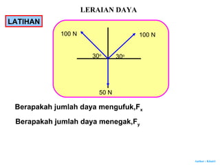 Author : Khairi
30o30o
100 N100 N
50 N
Berapakah jumlah daya mengufuk,Fx
Berapakah jumlah daya menegak,Fy
LATIHAN
LERAIAN DAYA
 