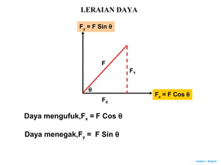 Author : Khairi
F
FY
FX
θ
Fy = F Sin θ
Fx = F Cos θ
Daya mengufuk,Fx = F Cos θ
Daya menegak,Fy = F Sin θ
LERAIAN DAYA
 