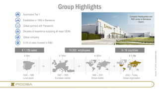 2
Group Highlights
Company Headquarters and
R&D center in Barcelona
(Spain)
€ 1,15b sales 10,000 employees In 19 countries...