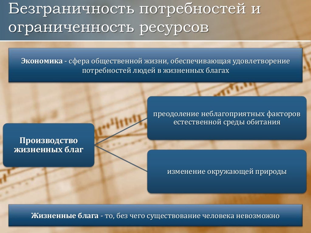 Ограниченность ресурсов в экономике это. Безграничность потребностей. безграничность потребностей это в экономике. факторы экономический потребностей. ограниченность ресурсов картинки.