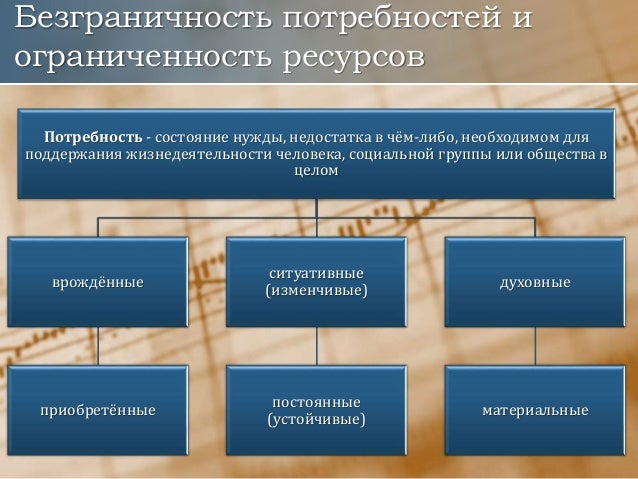 Состояние экономики является элементом