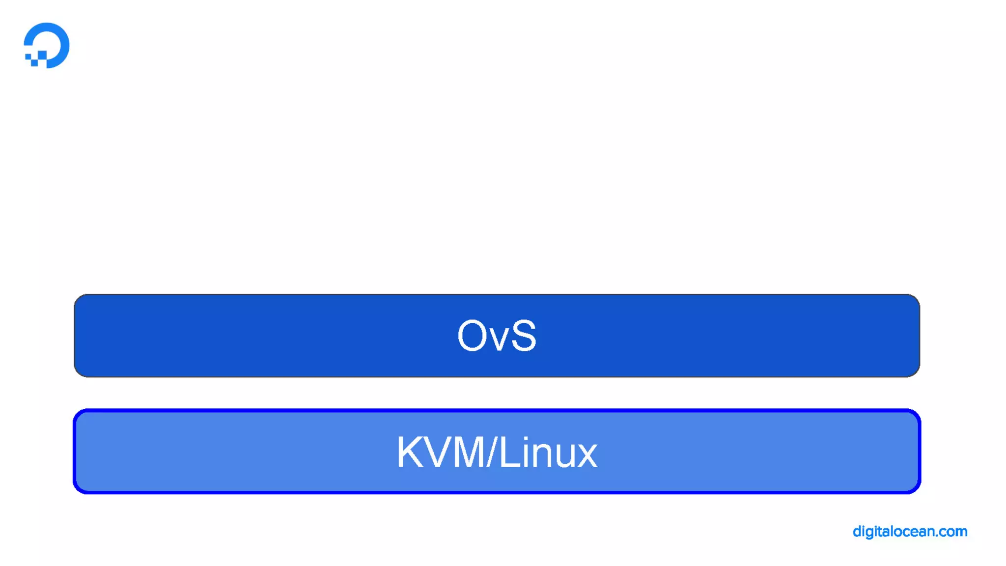 LF_OVS_17_DigitalOcean Cloud Firewalls: powered by OvS and conntrack