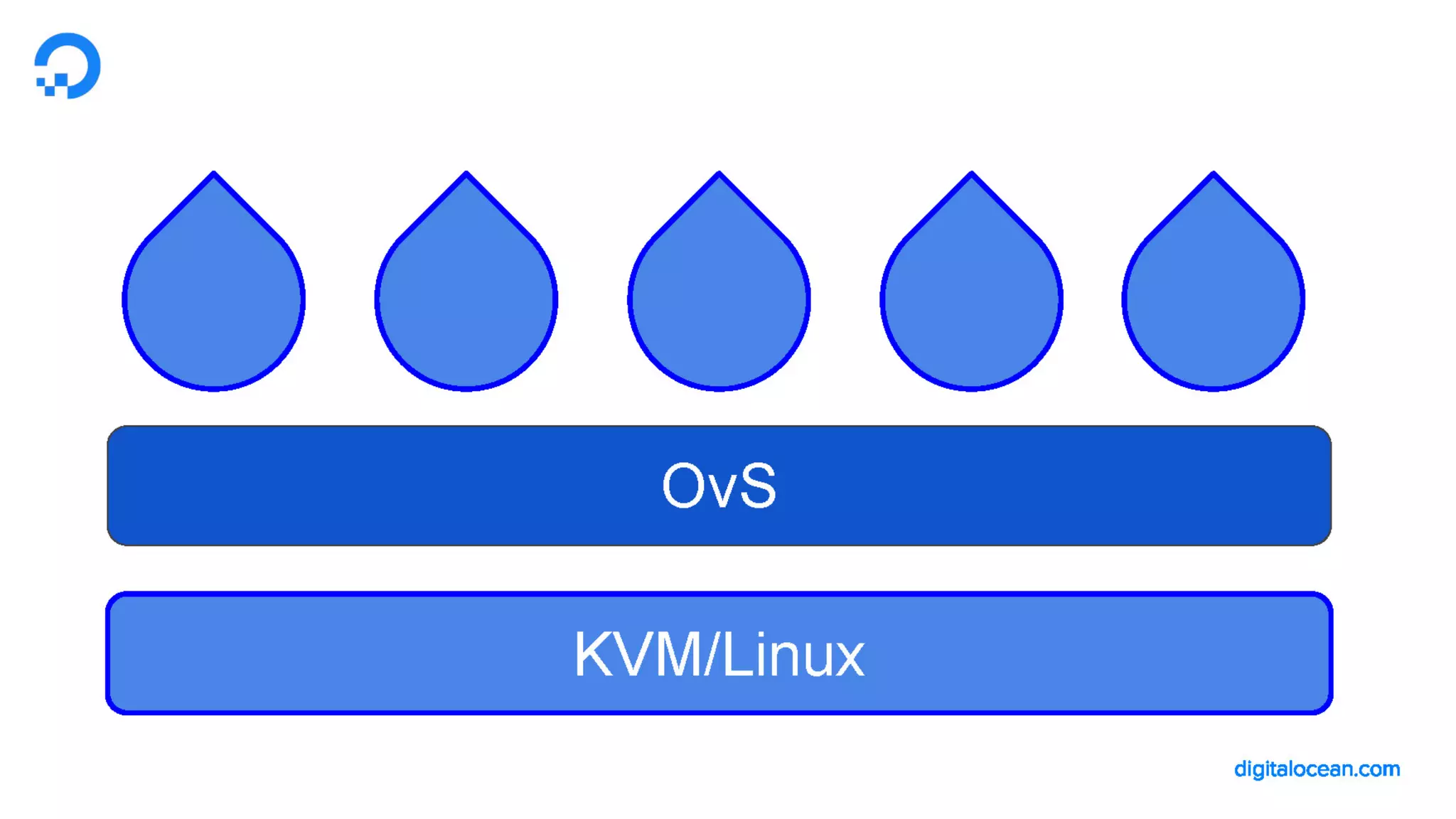 LF_OVS_17_DigitalOcean Cloud Firewalls: powered by OvS and conntrack