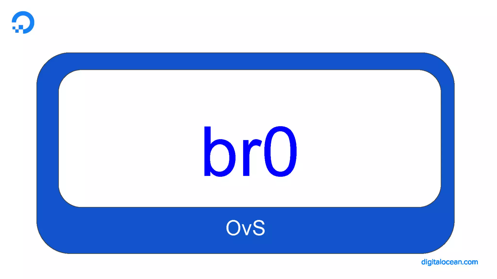 LF_OVS_17_DigitalOcean Cloud Firewalls: powered by OvS and conntrack