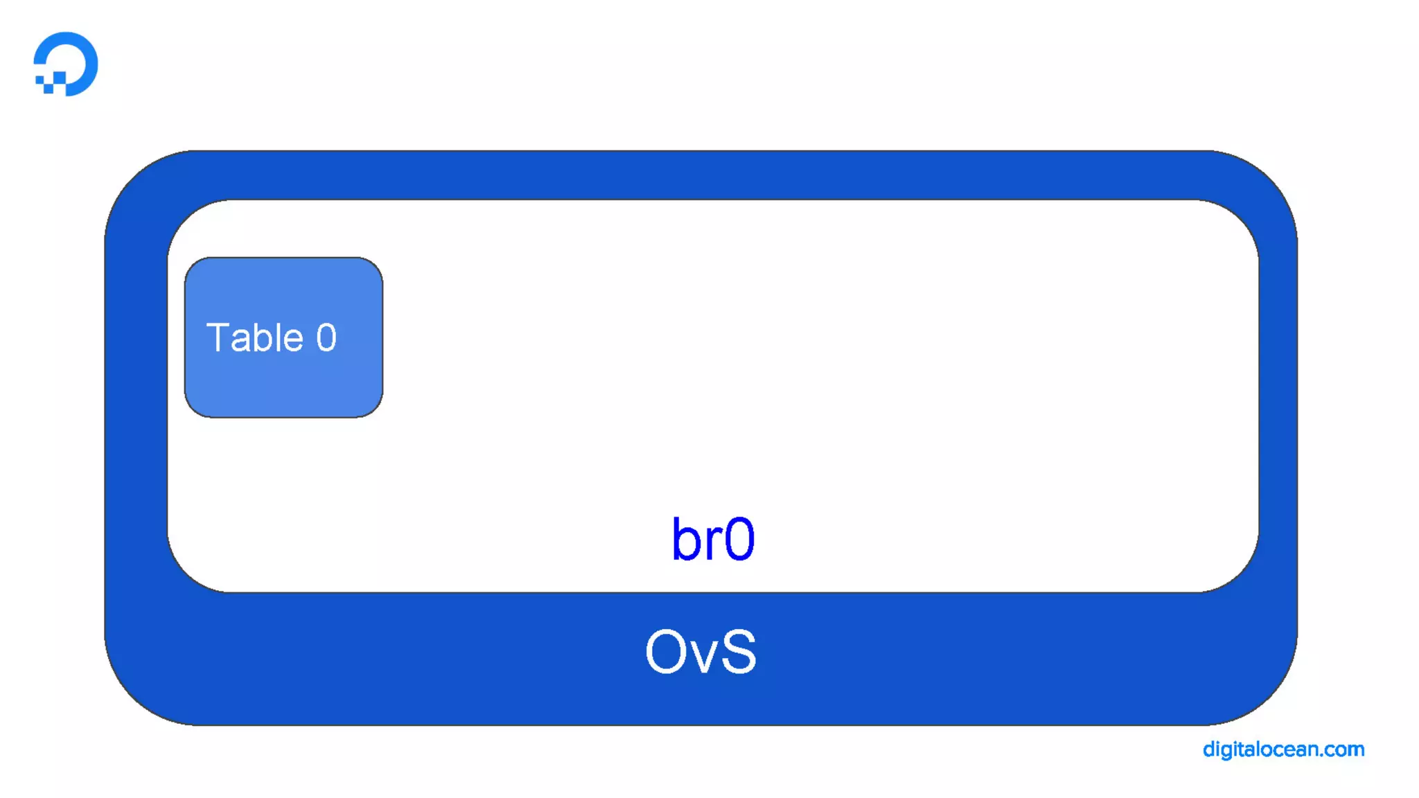 LF_OVS_17_DigitalOcean Cloud Firewalls: powered by OvS and conntrack