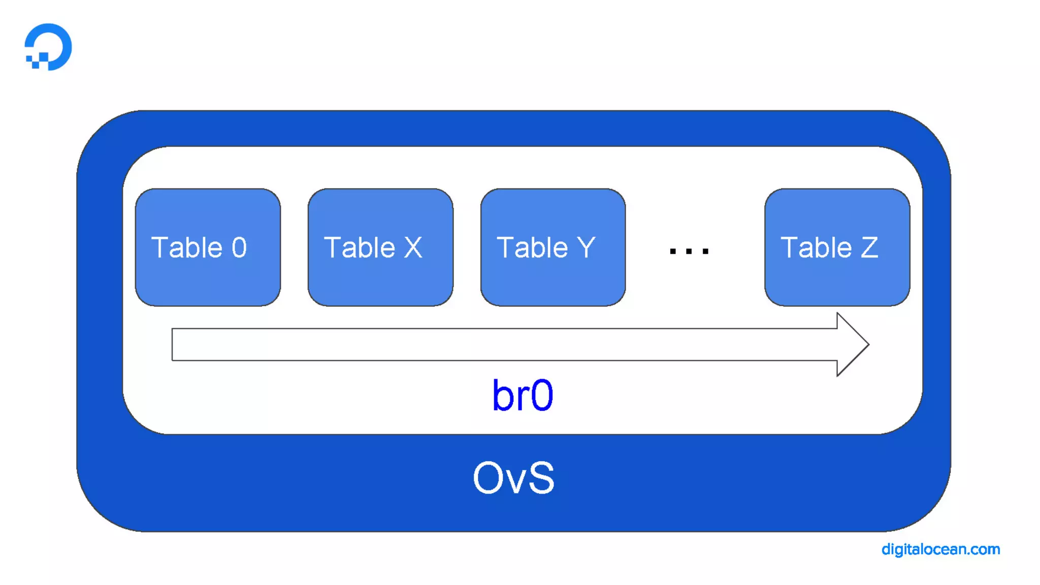 LF_OVS_17_DigitalOcean Cloud Firewalls: powered by OvS and conntrack