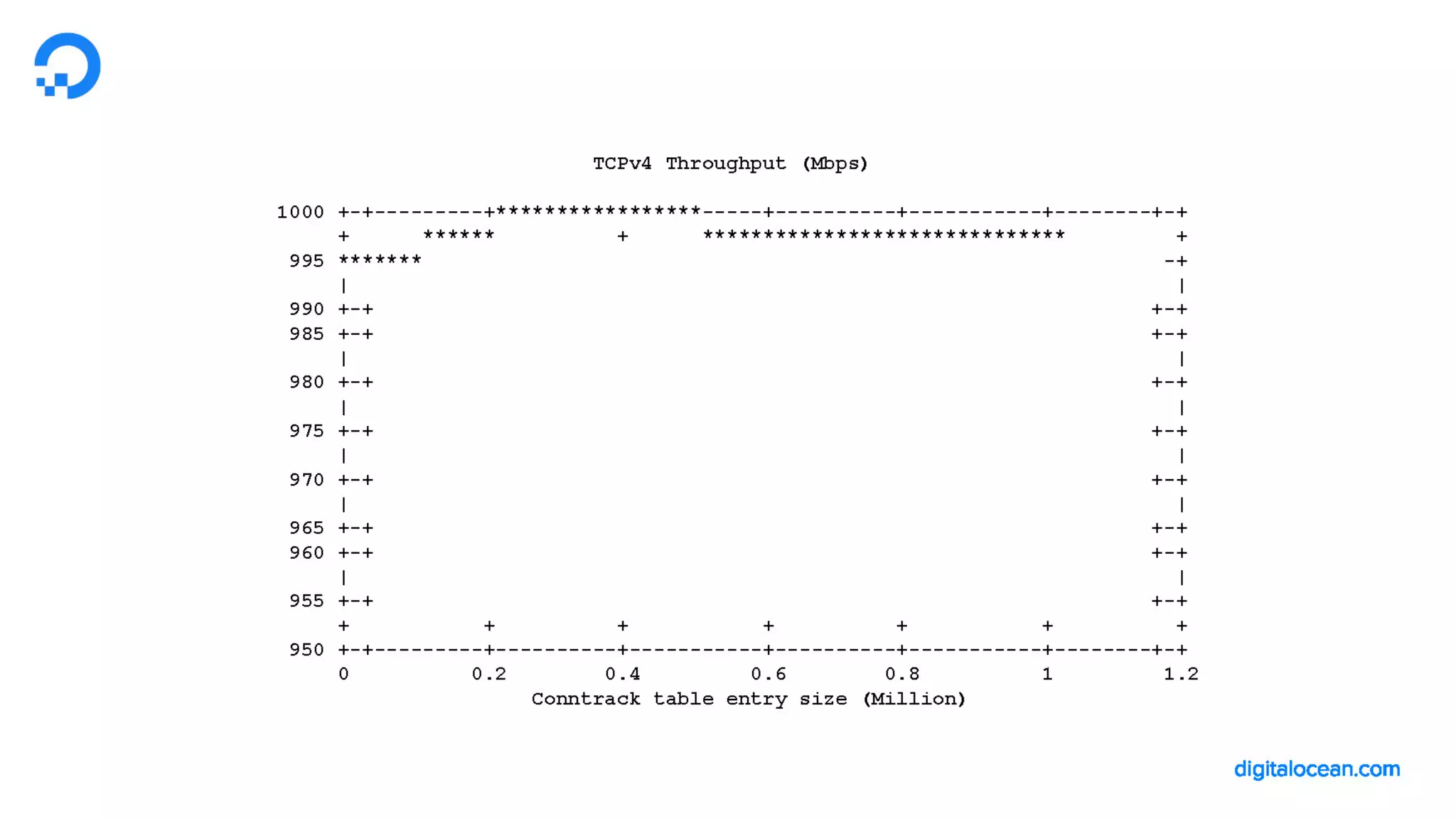 LF_OVS_17_DigitalOcean Cloud Firewalls: powered by OvS and conntrack