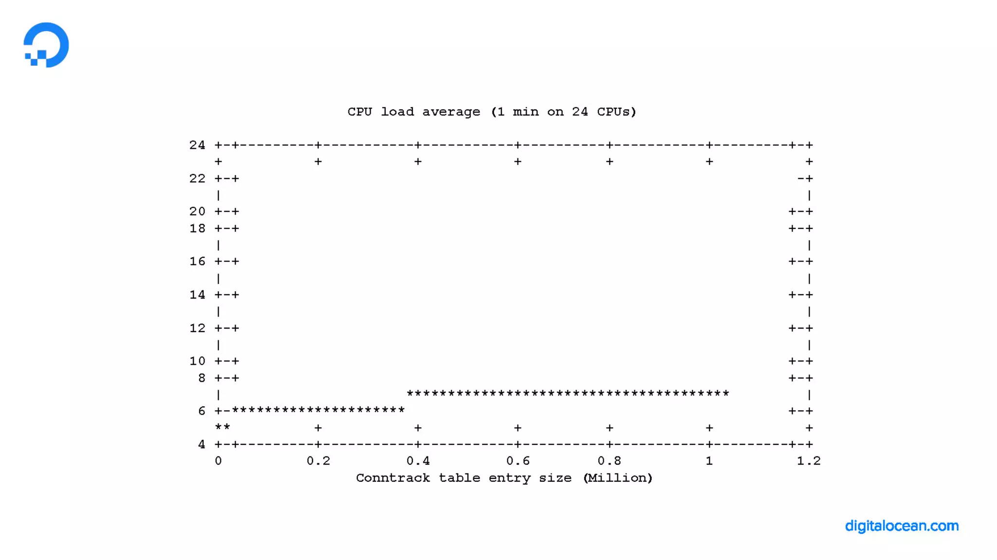LF_OVS_17_DigitalOcean Cloud Firewalls: powered by OvS and conntrack